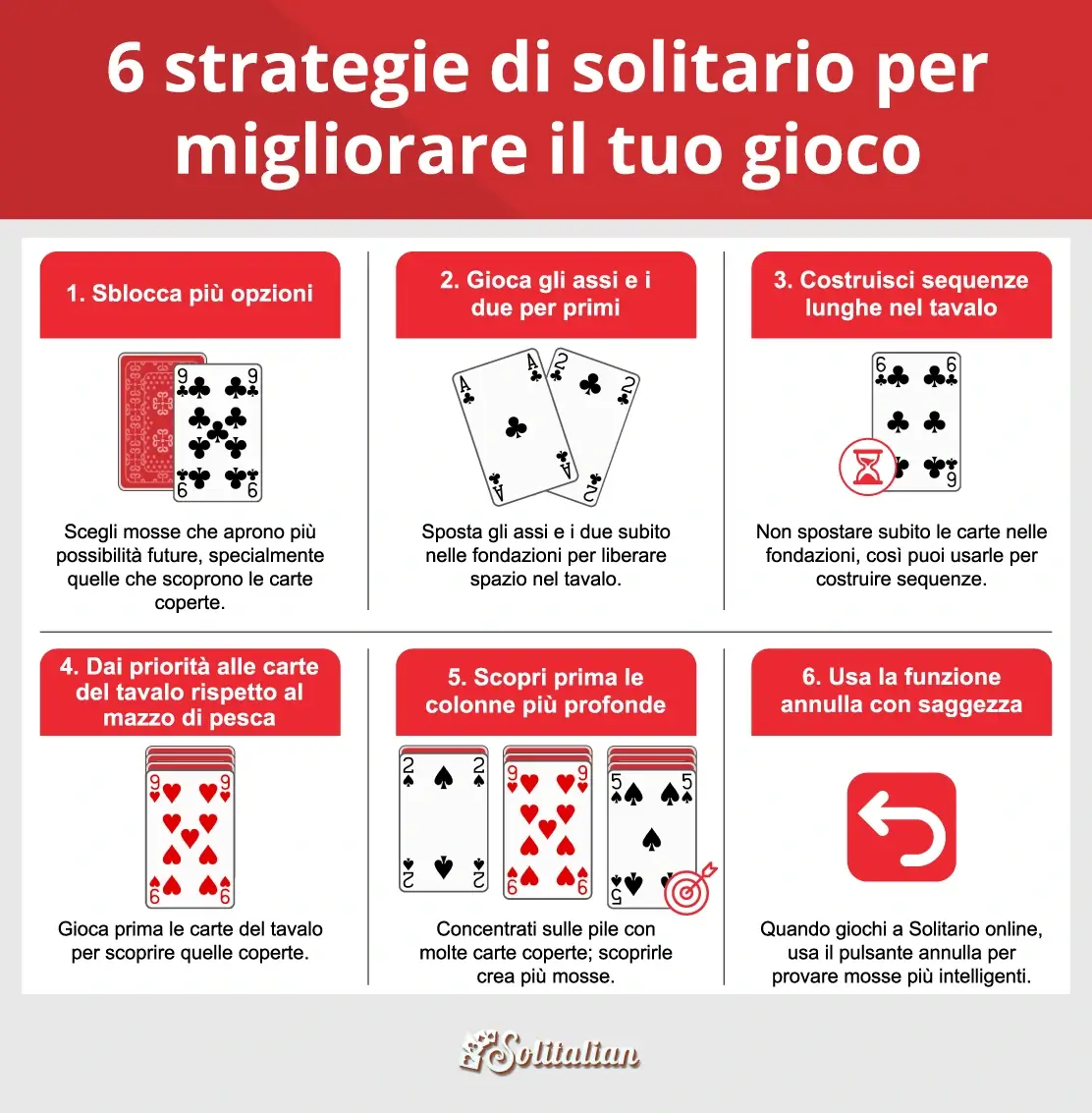 6 strategie di solitario